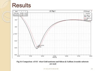 Results
01-02-2016 08:03:56 26
Fig.14: Comparison of S11 when Gold nantenna and Silicon & Gallium Arsenide substrate
are used
 
