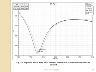 01-02-2016 08:03:56 27
Fig.15: Comparison of S11 when Silver nantenna and Silicon & Gallium Arsenide substrate
are used
 