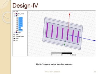 Design-IV
01-02-2016 08:03:56 28
Fig.16: 7-element optical Yagi-Uda nantenna
 
