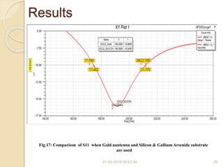 Results
01-02-2016 08:03:56 29
Fig.17: Comparison of S11 when Gold nantenna and Silicon & Gallium Arsenide substrate
are used
 
