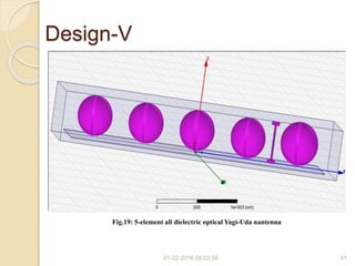 Design-V
01-02-2016 08:03:56 31
Fig.19: 5-element all dielectric optical Yagi-Uda nantenna
 