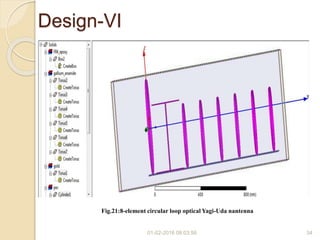 Design-VI
01-02-2016 08:03:56 34
Fig.21:8-element circular loop optical Yagi-Uda nantenna
 
