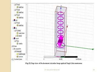 01-02-2016 08:03:56 35
Fig.22:Top view of 8-eleement circular loop optical Yagi-Uda nantenna
 