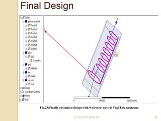 01-02-2016 08:03:56 38
Final Design
Fig.25:Finally optimized design with 9-element optical Yagi-Uda nantenna
 
