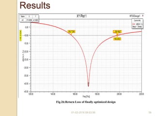 01-02-2016 08:03:56 39
Results
Fig.26:Return Loss of finally optimized design
 