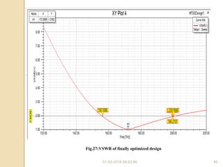 01-02-2016 08:03:56 40
Fig.27:VSWR of finally optimized design
 