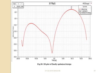 01-02-2016 08:03:56 41
Fig.28: 2D plot of finally optimized design
 