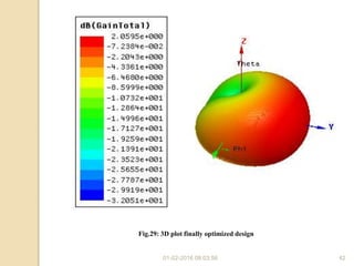 01-02-2016 08:03:56 42
Fig.29: 3D plot finally optimized design
 
