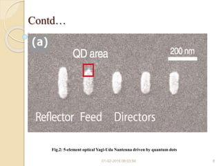 Contd…
Fig.2: 5-element optical Yagi-Uda Nantenna driven by quantum dots
01-02-2016 08:03:56 8
 