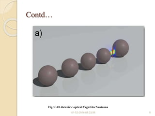 Contd…
Fig.3: All dielectric optical Yagi-Uda Nantenna
01-02-2016 08:03:56 9
 
