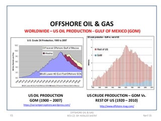 15 April 16
OFFSHORE OIL & GAS
OFFSHORE OIL & GAS
REV (2) BY: KHALED SHERIF
WORLDWIDE– US OIL PRODUCTION - GULF OF MEXICO (GOM)
US OIL PRODUCTION
GOM (1900 – 2007)
https://variantperceptions.wordpress.com/
US CRUDE PRODUCTION – GOM Vs.
RESTOF US (1920 – 2010)
http://www.offshore-mag.com/
 