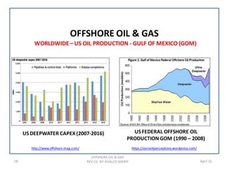 16 April 16
OFFSHORE OIL & GAS
OFFSHORE OIL & GAS
REV (2) BY: KHALED SHERIF
WORLDWIDE– US OIL PRODUCTION - GULF OF MEXICO (GOM)
http://www.offshore-mag.com/
US DEEPWATER CAPEX (2007-2016)
https://variantperceptions.wordpress.com/
US FEDERAL OFFSHORE OIL
PRODUCTION GOM (1990 – 2008)
 
