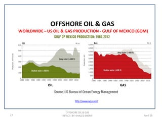 17 April 16
OFFSHORE OIL & GAS
OFFSHORE OIL & GAS
REV (2) BY: KHALED SHERIF
WORLDWIDE– US OIL & GAS PRODUCTION - GULF OF MEXICO (GOM)
http://www.ogj.com/
OIL GAS
 
