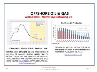 OFFSHORE OIL & GAS
REV (2) BY: KHALED SHERIF19
SOU
April 16
WORLDWIDE– NORTH SEA NORWAY& UK
OFFSHORE OIL & GAS
THE UK'S OIL AND GAS PRODUCTION IN THE
NORTH SEA HAS BEEN IN RAPID DECLINE FOR
THEPAST15 YEARS, (JULY 28, 2015).
http://www.ibtimes.co.uk/
FORECASTED NORTH SEA OIL PRODUCTION
NORWAY AND OFFSHORE UK OIL PRODUCTION IN
MILLIONS OF BARRELS (BLACK), NORTH SEA OIL
PRODUCTION, ACTUAL THROUGH 2013 AND FORECAST
(BLUE), AND HIGH AND LOW PRICE FORECASTS (GRAY
LINES). SOURCE: EIA, IEO2014, SEPT. 9, 2014, AND EIA.
http://econbrowser.com/
 