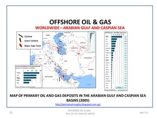 OFFSHORE OIL & GAS
REV (2) BY: KHALED SHERIF22 April 16
WORLDWIDE– ARABIAN GULF AND CASPIAN SEA
MAP OF PRIMARY OIL AND GAS DEPOSITS IN THE ARABIAN GULF AND CASPIAN SEA
BASINS (2005)
http://petroleuminsights.blogspot.com.eg/
OFFSHORE OIL & GAS
 