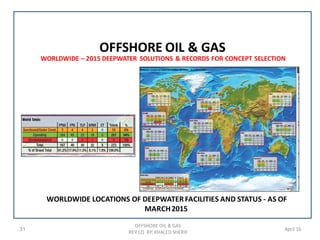 31 April 16
WORLDWIDE – 2015 DEEPWATER SOLUTIONS & RECORDS FOR CONCEPT SELECTION
WORLDWIDE LOCATIONS OF DEEPWATERFACILITIES AND STATUS - AS OF
MARCH2015
OFFSHORE OIL & GAS
REV (2) BY: KHALED SHERIF
OFFSHORE OIL & GAS
 