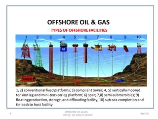 TYPES OF OFFSHORE FACILITIES
1, 2) conventional fixedplatforms; 3) complianttower; 4, 5) verticallymoored
tensionleg and mini-tensionleg platform; 6) spar; 7,8) semi-submersibles; 9)
floatingproduction,storage, and offloadingfacility;10) sub-sea completion and
tie-backto host facility
4 April 16
OFFSHORE OIL & GAS
REV (2) BY: KHALED SHERIF
OFFSHORE OIL & GAS
 