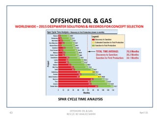 43 April 16
WORLDWIDE– 2015DEEPWATER SOLUTIONS& RECORDSFORCONCEPT SELECTION
OFFSHORE OIL & GAS
REV (2) BY: KHALED SHERIF
OFFSHORE OIL & GAS
SPAR CYCLE TIME ANALYSIS
 