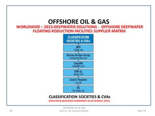 45 April 16
WORLDWIDE– 2015 DEEPWATER SOLUTIONS - OFFSHORE DEEPWATER
FLOATING RODUCTION FACILITIES SUPPLIER MATRIX
OFFSHORE OIL & GAS
REV (2) BY: KHALED SHERIF
OFFSHORE OIL & GAS
CLASSIFICATION SOCIETIES & CVAs
(PROVEN & QUALIFIED COMPANIES AS OF MARCH, 2015)
 