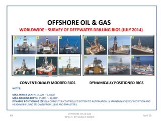 49 April 16
WORLDWIDE– SURVEY OF DEEPWATER DRILLING RIGS (JULY 2014)
OFFSHORE OIL & GAS
OFFSHORE OIL & GAS
REV (2) BY: KHALED SHERIF
CONVENTIONALLYMOORED RIGS DYNAMICALLYPOSITIONED RIGS
NOTES:
MAX. WATER DEPTH: 10,000’ – 12,000’
MAX. DRILLING DEPTH: 35,000 ’ - 40,000’
DYNAMIC POSITIONING (DP) IS A COMPUTER-CONTROLLEDSYSTEM TO AUTOMATICALLY MAINTAIN A VESSEL'S POSITION AND
HEADING BY USING ITS OWN PROPELLERS AND THRUSTERS.
 