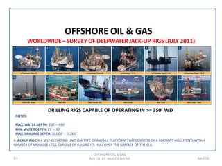51 April 16
DRILLING RIGS CAPABLE OF OPERATING IN >= 350’ WD
OFFSHORE OIL & GAS
OFFSHORE OIL & GAS
REV (2) BY: KHALED SHERIF
WORLDWIDE– SURVEY OF DEEPWATER JACK-UP RIGS (JULY 2011)
NOTES:
MAX. WATER DEPTH: 350’ – 490’
MIN. WATER DEPTH: 15’ – 30’
MAX. DRILLING DEPTH: 20,000’ - 35,000’
A JACKUP RIG OR A SELF-ELEVATING UNIT IS A TYPE OF MOBILE PLATFORM THAT CONSISTS OF A BUOYANT HULL FITTED WITH A
NUMBER OF MOVABLE LEGS, CAPABLE OF RAISING ITS HULL OVER THE SURFACE OF THE SEA.
 