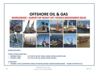 53 April 16
WORLDWIDE– SURVEY OF HEAVY LIFT VESSELS (NOVEMBER 2014)
OFFSHORE OIL & GAS
OFFSHORE OIL & GAS
REV (2) BY: KHALED SHERIF
WORLD RECORDS:
STATIC LIFTING CAPACITIES:
• HEERMA THIALF 2 X 7,810 ST @ 107’ (DUAL-CRANE VESSEL) (PHOTO # 20)
• SAIPEM S-7000 2 X 7,715 ST @ 131’ (DUAL-CRANE VESSEL)
FLOATOVER:
• HEERMA H-851 FLOATOVER / FORK-LIFT INSTALLATION/ LAUNCH/CARGO BARGE 45,000 ST (PHOTO # 21)
 