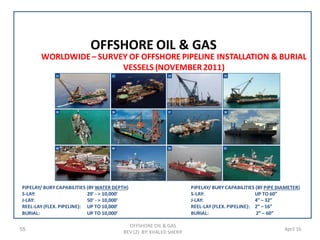 55 April 16
WORLDWIDE– SURVEY OF OFFSHORE PIPELINE INSTALLATION & BURIAL
VESSELS (NOVEMBER2011)
OFFSHORE OIL & GAS
OFFSHORE OIL & GAS
REV (2) BY: KHALED SHERIF
PIPELAY/ BURY CAPABILITIES (BY WATER DEPTH)
S-LAY: 20’ - > 10,000’
J-LAY: 50’ - > 10,000’
REEL-LAY (FLEX. PIPELINE): UP TO 10,000’
BURIAL: UP TO 10,000’
PIPELAY/ BURY CAPABILITIES (BY PIPE DIAMETER)
S-LAY: UP TO 60”
J-LAY: 4” – 32”
REEL-LAY (FLEX. PIPELINE): 2” – 16”
BURIAL: 2” – 60”
 
