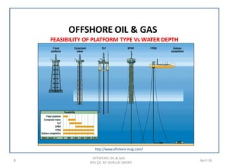 6 April 16
OFFSHORE OIL & GAS
REV (2) BY: KHALED SHERIF
OFFSHORE OIL & GAS
http://www.offshore-mag.com/
FEASIBILITY OF PLATFORM TYPE Vs WATER DEPTH
 