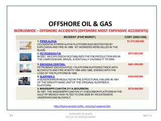 64 April 16
OFFSHORE OIL & GAS
OFFSHORE OIL & GAS
REV (2) BY: KHALED SHERIF
WORLDWIDE – OFFSHORE ACCIDENTS (OFFSHORE MOST EXPENSIVE ACCIDENTS)
INCIDENT (FIVE WORST) COST (2002 US$)
1. PIPER ALPHA
OCCIDENTAL'S PIPER ALPHA PLATFORM WAS DESTROYED BY
EXPLOSION AND FIRE IN 1988. 167 WORKERS WERE KILLED IN THE
BLAZE.
$1,270,000,000
2. PETROBRAS P36
IN 2001, AN EXPLOSION DESTABILISED THE P36 PRODUCTION RIG IN
THE CAMPOS BASIN, BRAZIL, EVENTUALLY CAUSING IT TO SINK.
$515,000,000
3. ENCHOVA CENTRAL
PETROBRAS' ENCHOVAPCE-1 PLATFORM SUFFEREDTWICE WITH
BLOWOUTS AND FIRE IN BOTH 1984 AND 1988, ENDING WITH THE
LOSS OF THE PLATFORM IN 1988.
$461,000,000
4. SLEIPNER A
A DESIGN ERROR RESULTED IN THE STRUCTURAL FAILURE IN 1991
OF THE GRAVITY BASE UNIT OF THE ORIGINAL SLEIPNER A
PLATFORM.
$365,000,000
5. MISSISSIPPI CANYON 311 A (BOURBON)
IN 1987, THE MISSISSIPPI CANYON 311 A BOURBON PLATFORM IN THE
GULF OF MEXICO WAS TILTED TO ONE SIDE BY AN EXTENSIVE
UNDERGROUND BLOWOUT.
$274,000,000
http://home.versatel.nl/the_sims/rig/i-expense.htm
 