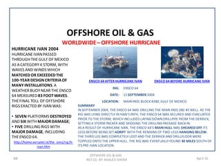 68 April 16
OFFSHORE OIL & GAS
OFFSHORE OIL & GAS
REV (2) BY: KHALED SHERIF
WORLDWIDE– OFFSHORE HURRICANE
HURRICANE IVAN 2004
HURRICANEIVANPASSED
THROUGH THEGULF OF MEXICO
AS A CATEGORY4 STORM, WITH
WAVES AND WINDS WHICH
MATCHED OR EXCEEDED THE
100-YEAR DESIGN CRITERIAOF
MANY INSTALLATIONS. A
WEATHERBUOYNEAR THE ENSCO
64 MEASURED 83 FOOTWAVES.
THEFINAL TOLL OF OFFSHORE
RIGS EXACTED BY IVANWAS:
• SEVEN PLATFORMS DESTROYED
AND SIX WITH MAJOR DAMAGE;
• FIVE DRILLING RIGS WITH
MAJOR DAMAGE, INCLUDING
THEENSCO 64.
RIG: ENSCO 64
DATE: 15 SEPTEMBER 2004
LOCATION: MAIN PASS BLOCK #280, GULF OF MEXICO
SUMMARY
IN SEPTEMBER 2004, THE ENSCO 64 WAS DRILLING THE MAIN PASS 280 #5 WELL. AS THE
RIG WAS LYING DIRECTLY IN IVAN'S PATH, THE ENSCO 64 WAS SECURED AND EVACUATED
PRIOR TO THE STORM, WHICH INCLUDED LAYING DOWN DRILLPIPE FROM THE DERRICK,
SETTING A STORM PACKER AND SKIDDING THE DRILLING PACKAGE BACK IN.
AS A RESULT OF HURRICANE IVAN, THE ENSCO 64'S MAIN HULL WAS SHEARED OFF ITS
LEGS BEFORE BEING SET ADRIFT WITH THE REMAINS OF TWO LEGS HANGING BELOW.
THE THIRD LEG WAS COMPLETELY LOST AND THE DERRICK AND DRILLFLOOR WERE
TOPPLED ONTO THE UPPER HULL. THE RIG WAS EVENTUALLY FOUND 40 MILES SOUTH OF
ITS PRE-IVAN LOCATION.
AFTER HURRICANE IVAN64ENSCO BEFORE HURRICANE IVAN64ENSCO
http://home.versatel.nl/the_sims/rig/h-
ivan.htm
 