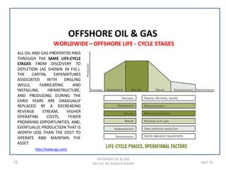75 April 16
OFFSHORE OIL & GAS
OFFSHORE OIL & GAS
REV (2) BY: KHALED SHERIF
WORLDWIDE– OFFSHORE LIFE - CYCLE STAGES
ALL OIL AND GAS PROPERTIES PASS
THROUGH THE SAME LIFE-CYCLE
STAGES FROM DISCOVERY TO
DEPLETION (AS SHOWN IN FIG.).
THE CAPITAL EXPENDITURES
ASSOCIATED WITH DRILLING
WELLS, FABRICATING AND
INSTALLING INFRASTRUCTURE,
AND PRODUCING DURING THE
EARLY YEARS ARE GRADUALLY
REPLACED BY A DECREASING
REVENUE STREAM, HIGHER
OPERATING COSTS, FEWER
PROMISING OPPORTUNITIES, AND,
EVENTUALLY, PRODUCTION THAT IS
WORTH LESS THAN THE COST TO
OPERATE AND MAINTAIN THE
ASSET.
http://www.ogj.com/
 