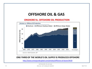 8 April 16
ONSHOREVs. OFFSHORE OIL PRODUCTION
OFFSHORE OIL & GAS
OFFSHORE OIL & GAS
REV (2) BY: KHALED SHERIF
4193boom/-oil-http://www.energyandcapital.com/articles/offshore
ONE-THIRD OF THE WORLD'S OIL SUPPLY IS PRODUCED OFFSHORE
 