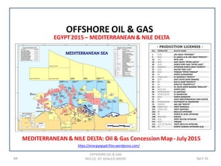 94 April 16
OFFSHORE OIL & GAS
REV (2) BY: KHALED SHERIF
OFFSHORE OIL & GAS
MEDITERRANEAN & NILE DELTA: Oil & Gas Concession Map - July 2015
https://energyegypt.files.wordpress.com/
EGYPT2015 – MEDITERRANEAN & NILE DELTA
 