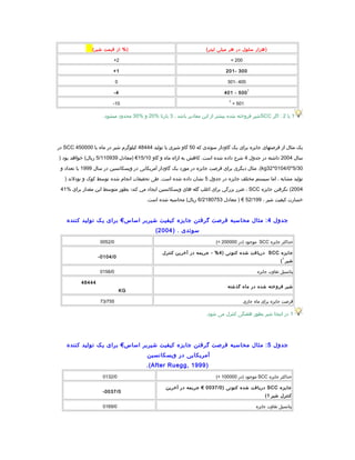 ‫)هزار‬‫سلول‬‫در‬‫هر‬‫میلی‬(‫لیتر‬‫از‬ %)‫قیمت‬(‫شیر‬
200<2+
300-2011+
400-3010
500
1
-4014-
501>
2
10-
1‫یا‬2‫اگر‬ :SCC‫شیر‬‫فروخته‬‫شده‬‫بیشتر‬‫از‬‫این‬‫مقادیر‬‫باشد‬،3‫بارتا‬%20‫و‬%30‫محدود‬.‫میشود‬
‫یک‬‫مثال‬‫از‬‫فرصتهای‬‫جایزه‬‫برای‬‫یک‬‫گاودار‬‫سوئدی‬‫که‬50‫گاو‬‫شیری‬‫با‬‫تولید‬48444‫کیلوگرم‬‫شیر‬‫در‬‫ماه‬‫با‬SCC 450000‫در‬
‫سال‬2004‫داشته‬‫در‬‫جدول‬4‫شرح‬‫داده‬‫شده‬‫کاهش‬ .‫است‬‫به‬‫ازاء‬‫ماه‬‫و‬‫گاو‬15/10‫)معادل‬ €5/110939‫خواهد‬ (‫ريال‬‫بود‬)
5/30*0104/0*kg32‫مثال‬ .(‫دیگری‬‫برای‬‫فرصت‬‫جایزه‬‫در‬‫مورد‬‫یک‬‫گاودار‬‫آمریکایی‬‫در‬‫ویسکانسین‬‫در‬‫سال‬1999‫با‬‫تعداد‬‫و‬
‫تولید‬‫مشابه‬،‫اما‬‫سیستم‬‫مختلف‬‫جایزه‬‫در‬‫جدول‬5‫نشان‬‫داده‬‫شده‬‫طی‬ .‫است‬‫تحقیقات‬‫انجام‬‫شده‬‫توسط‬‫کوک‬‫و‬‫نودلند‬)
2004‫نگرفتن‬ (‫جایزه‬SCC،‫ضرر‬‫بزرگي‬‫برای‬‫اغلب‬‫گله‬‫های‬‫ویسکانسین‬‫ايجاد‬‫مي‬‫كند؛‬‫بطور‬‫متوسط‬‫این‬‫مقدار‬‫برای‬%41
‫خسارت‬‫کیفیت‬‫شیر‬،52/199‫معادل‬ ) €6/2180753‫محاسبه‬ (‫ريال‬‫شده‬.‫است‬
‫جدول‬4‫مثال‬ :‫محاسبه‬‫فرصت‬‫گرفتن‬‫جایزه‬‫کیفیت‬‫شیربر‬‫اساس‬€‫برای‬‫یک‬‫تولید‬‫کننده‬
‫سوئدی‬) .2004(
‫حداکثر‬‫جایزه‬SCC‫موجود‬‫)در‬200000(<0052/0
‫جایزه‬SCC‫دریافت‬‫شده‬‫کنونی‬)4‫جریمه‬ - %‫در‬‫آخرین‬‫کنترل‬
‫شیر‬
1
(
0104/0-
‫پتانسیل‬‫تفاوت‬‫جایزه‬0156/0
‫شیر‬‫فروخته‬‫شده‬‫در‬‫ماه‬‫گذشته‬
48444
KG
‫فرصت‬‫جایزه‬‫برای‬‫ماه‬‫جاری‬73/755
1‫در‬‫اینجا‬‫شیر‬‫بطور‬‫هفتگی‬‫کنترل‬‫می‬.‫شود‬
‫جدول‬5‫مثال‬ :‫محاسبه‬‫فرصت‬‫گرفتن‬‫جایزه‬‫کیفیت‬‫شیربر‬‫اساس‬€‫برای‬‫یک‬‫تولید‬‫کننده‬
‫آمریکایی‬‫در‬‫ویسکانسین‬
)After Ruegg, 1999.(
‫حداکثر‬‫جایزه‬SCC‫موجود‬‫)در‬100000(<0132/0
‫جایزه‬SCC‫دریافت‬‫شده‬‫کنونی‬)0037/0‫جریمه‬ €‫در‬‫آخرین‬
‫کنترل‬‫شیر‬1(
0037/0-
‫پتانسیل‬‫تفاوت‬‫جایزه‬0169/0
 