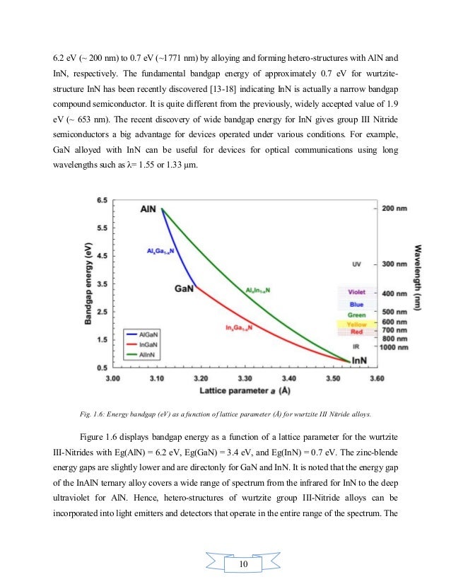 Solar cell master thesis