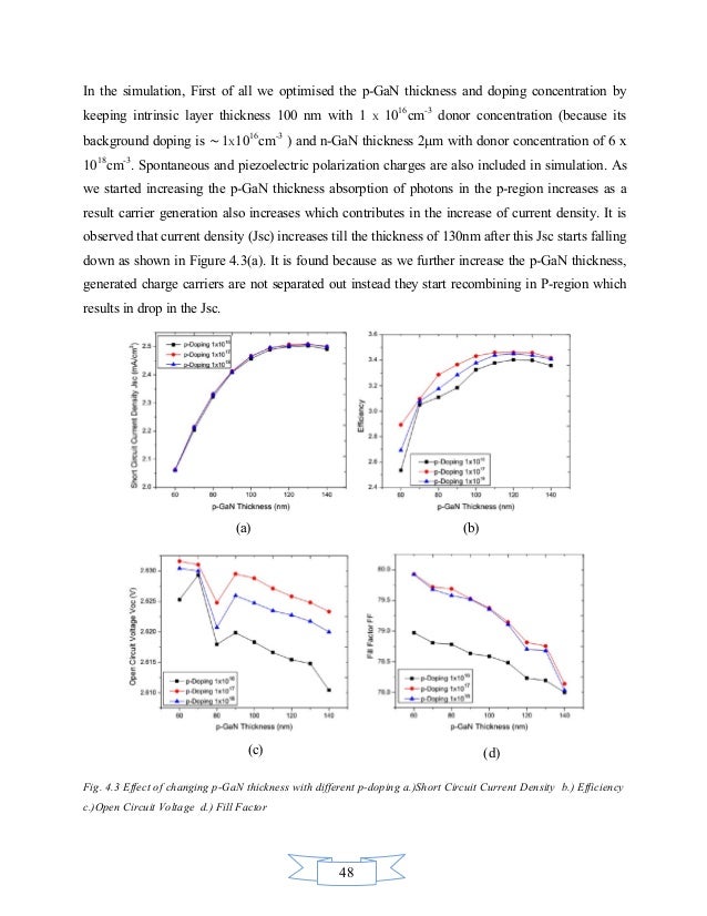 Solar cell master thesis