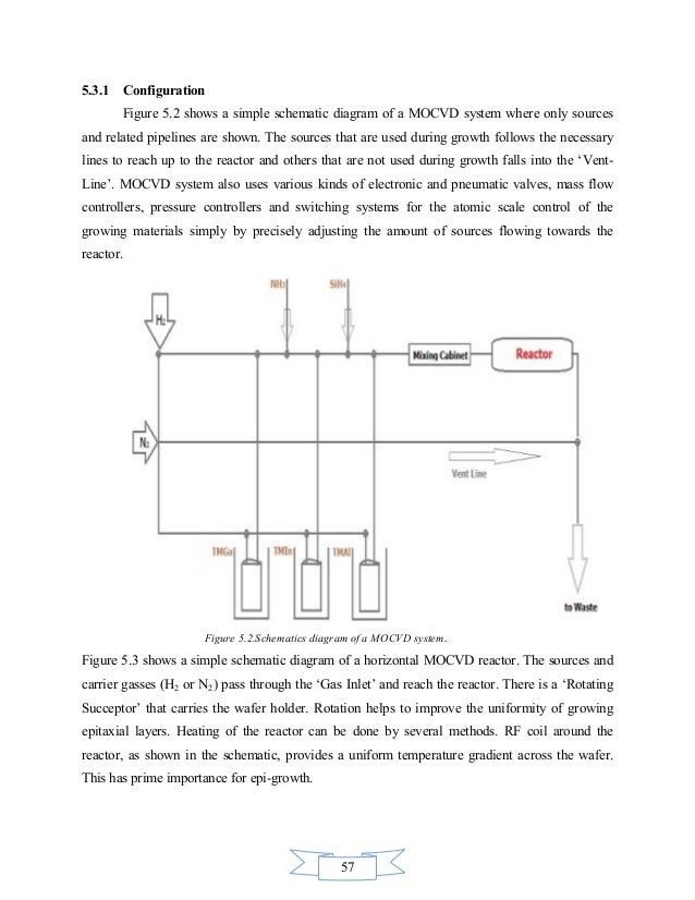 Solar cell master thesis