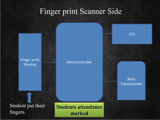 Student Scan Finger Biometric Attendence system asha | PPTX
