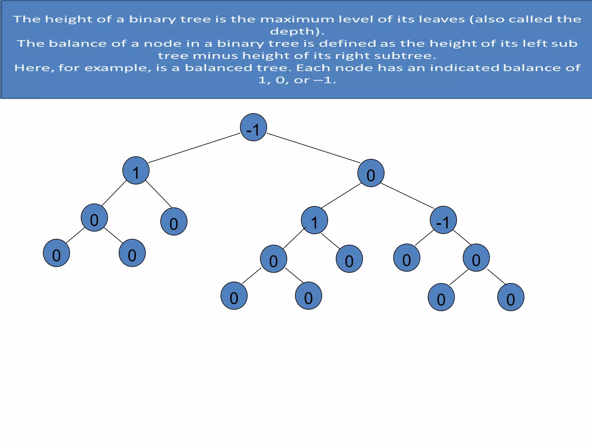-1
01
0
0
0
0
-1
0
1
00 0
0 00 0
 