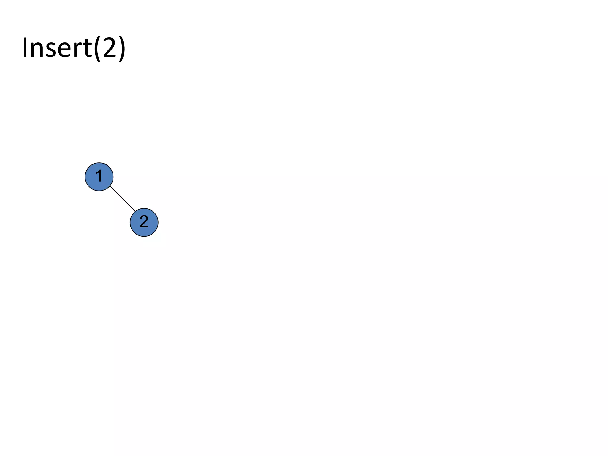 Insert(2)
1
2
 