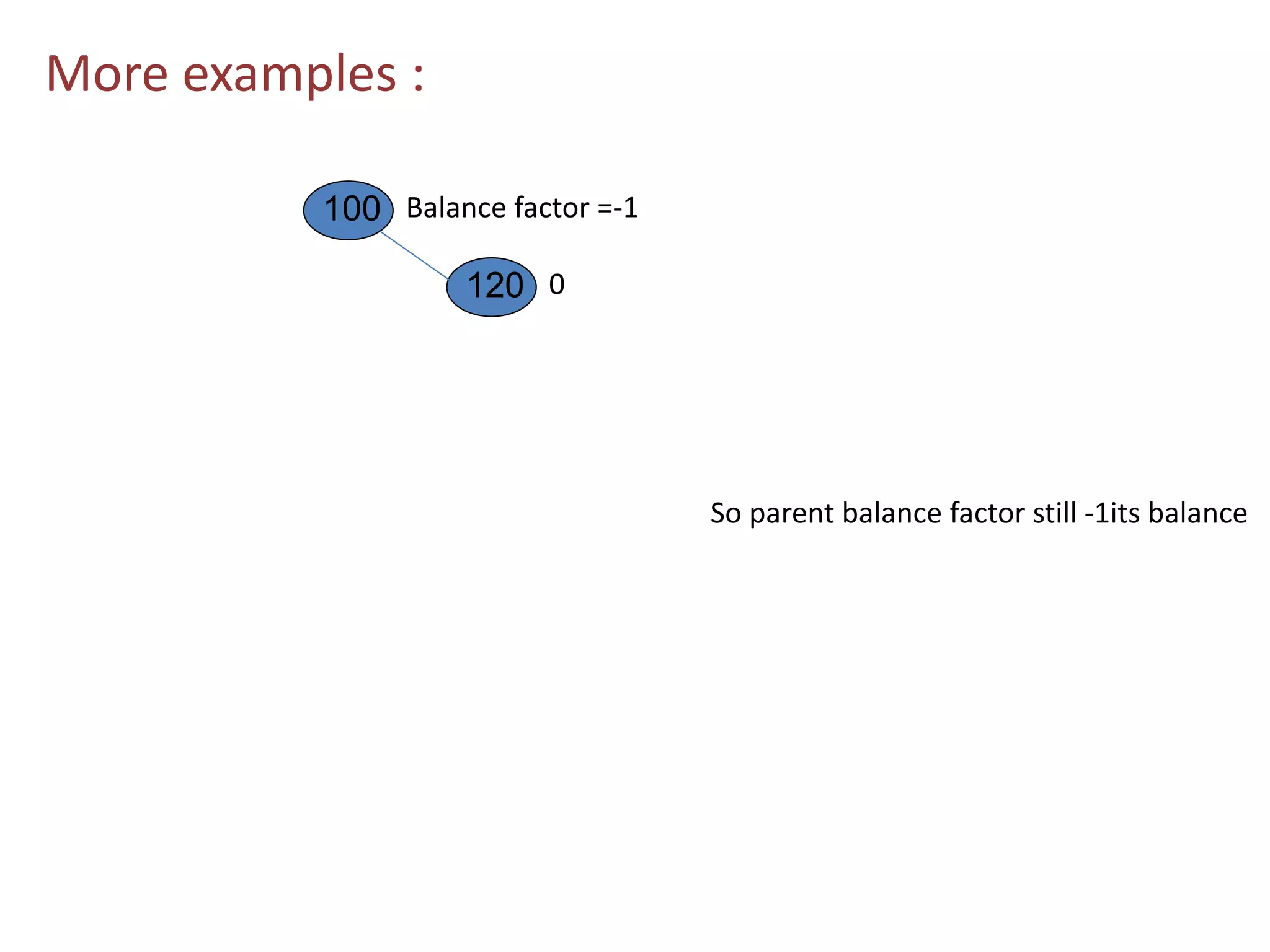 More examples :
100
120
Balance factor =-1
0
So parent balance factor still -1its balance
 