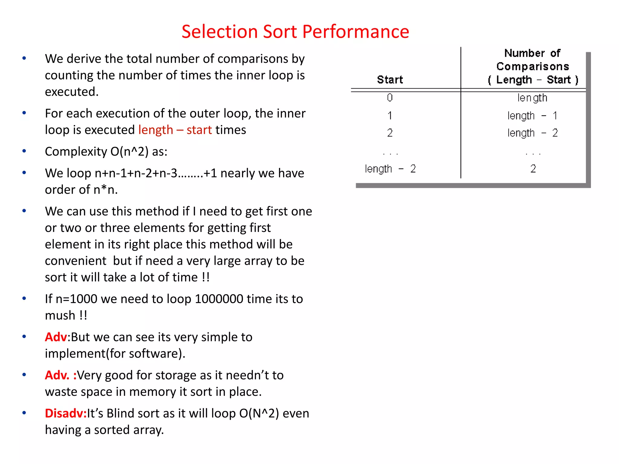 Selection Sort Performance
• We derive the total number of comparisons by
counting the number of times the inner loop is
executed.
• For each execution of the outer loop, the inner
loop is executed length – start times
• Complexity O(n^2) as:
• We loop n+n-1+n-2+n-3……..+1 nearly we have
order of n*n.
• We can use this method if I need to get first one
or two or three elements for getting first
element in its right place this method will be
convenient but if need a very large array to be
sort it will take a lot of time !!
• If n=1000 we need to loop 1000000 time its to
mush !!
• Adv:But we can see its very simple to
implement(for software).
• Adv. :Very good for storage as it needn’t to
waste space in memory it sort in place.
• Disadv:It’s Blind sort as it will loop O(N^2) even
having a sorted array.
 