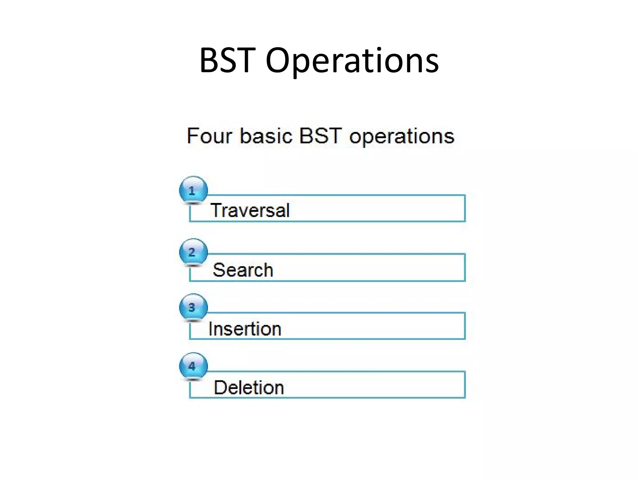 BST Operations
 