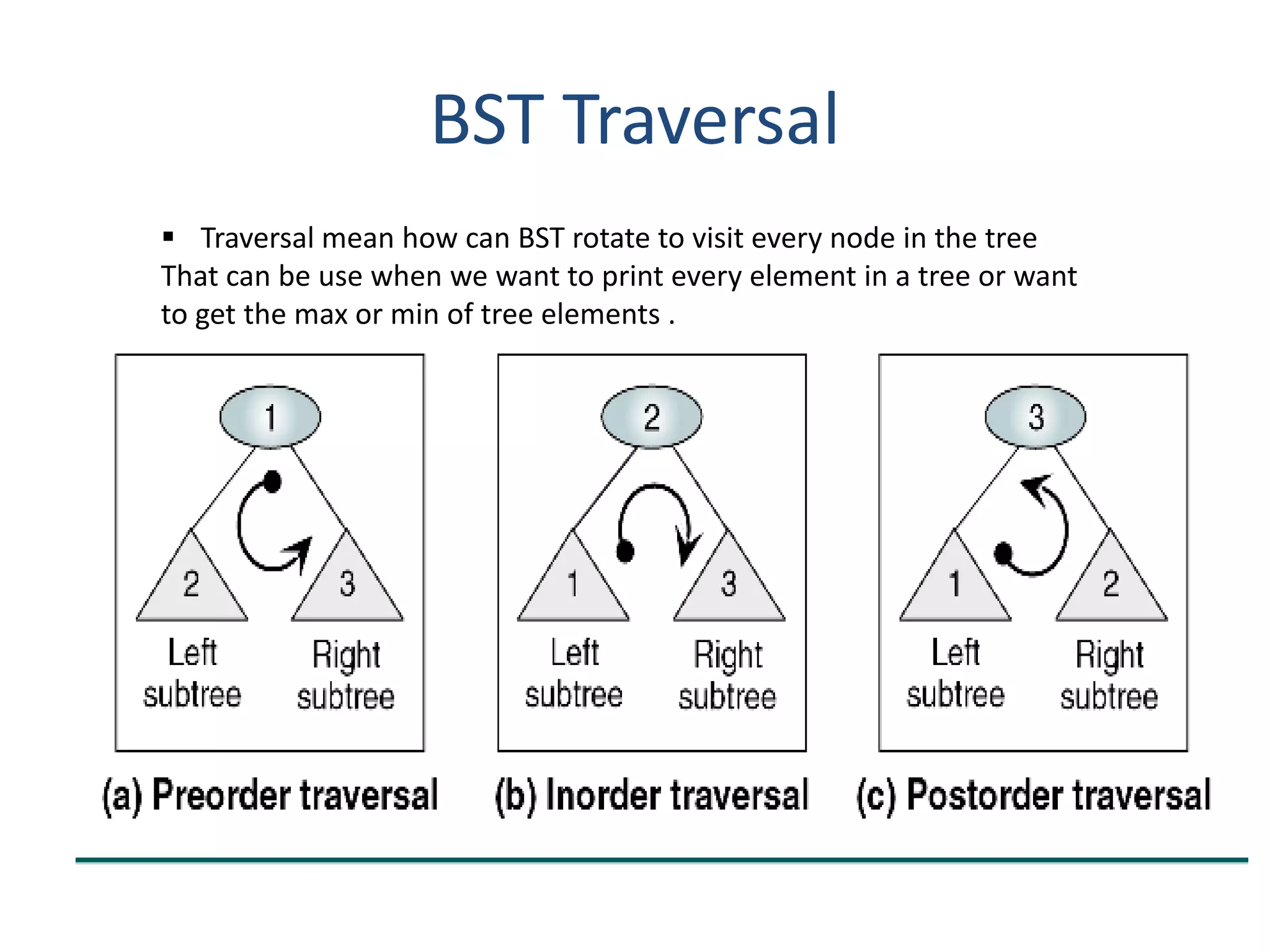BST Traversal
 Traversal mean how can BST rotate to visit every node in the tree
That can be use when we want to print every element in a tree or want
to get the max or min of tree elements .
 