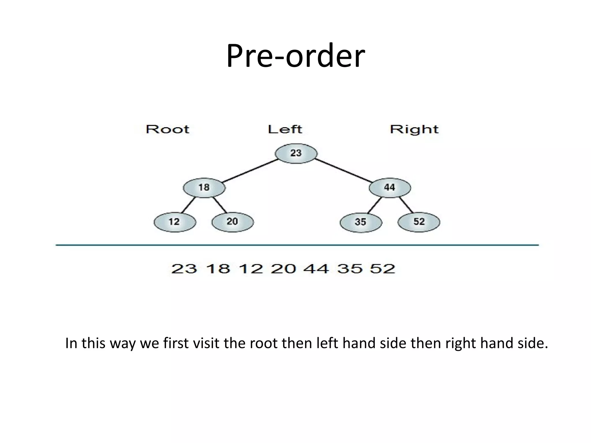 Pre-order
In this way we first visit the root then left hand side then right hand side.
 
