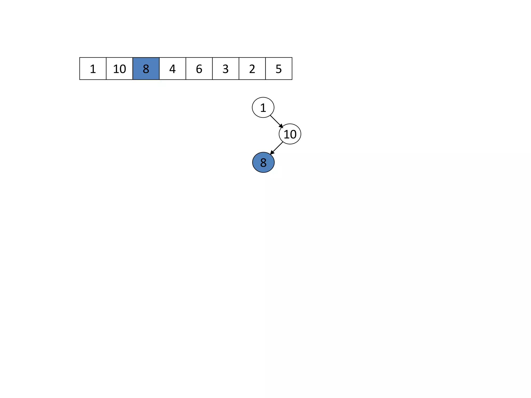 1 10
1
10
8 4 6 3 2 5
8
 