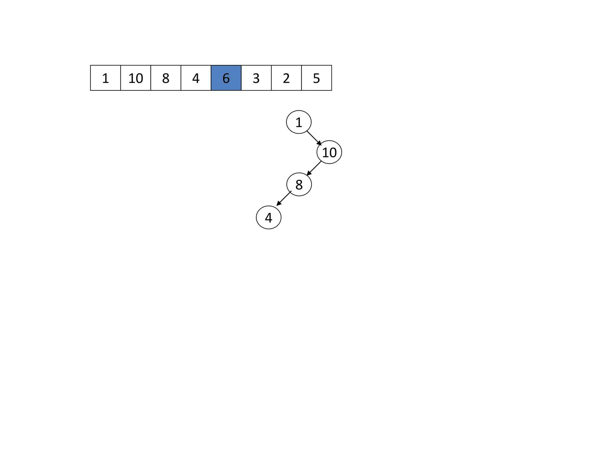 1 10
1
10
8 4 6 3 2 5
8
4
 