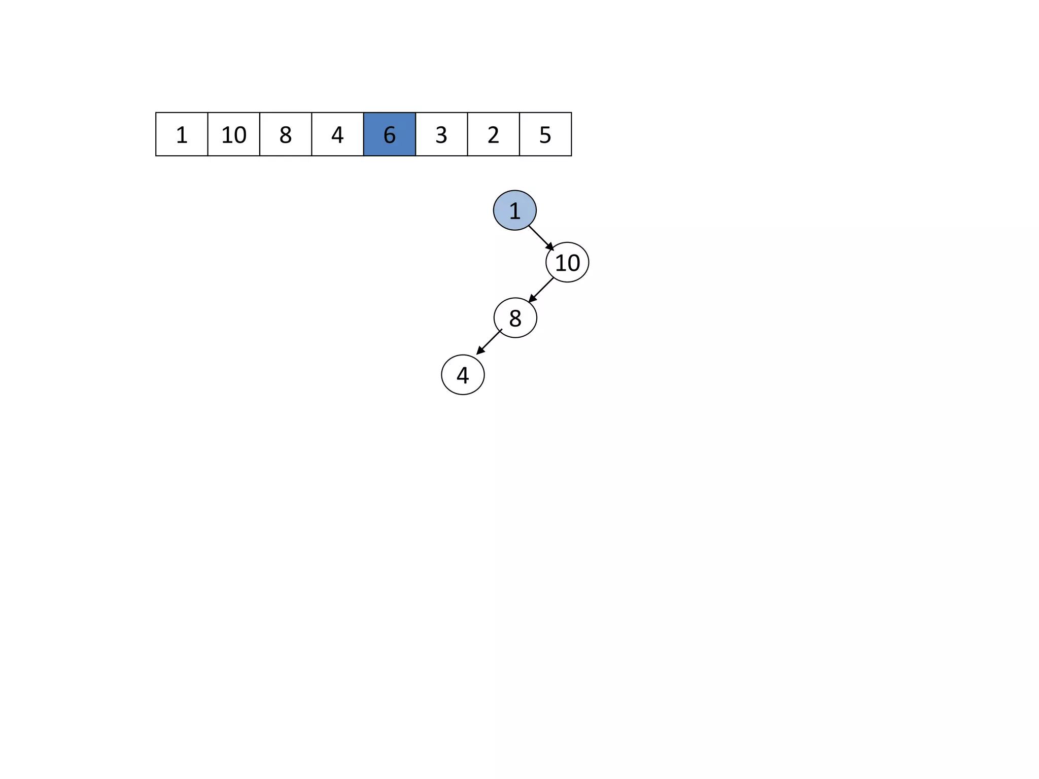 1 10
1
10
8 4 6 3 2 5
8
4
 