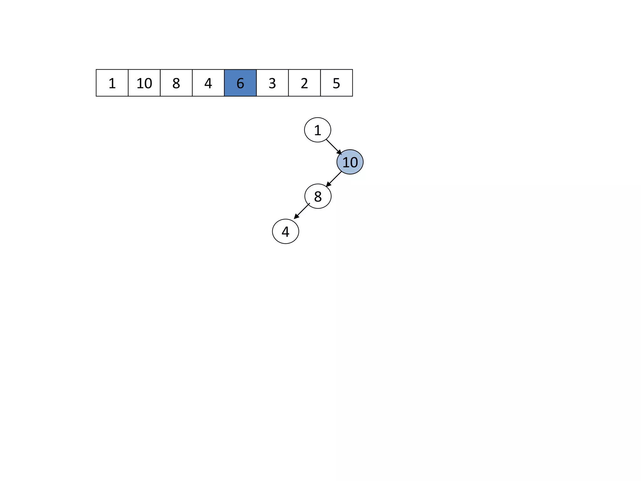 1 10
1
10
8 4 6 3 2 5
8
4
 