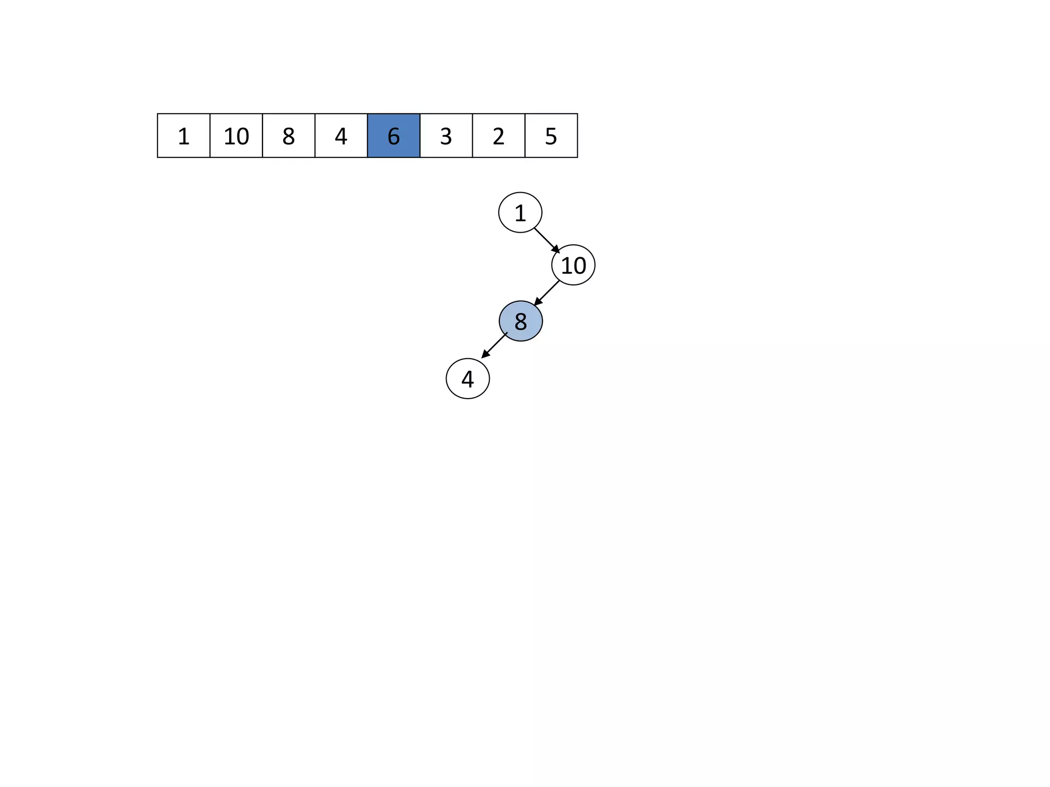 1 10
1
10
8 4 6 3 2 5
8
4
 
